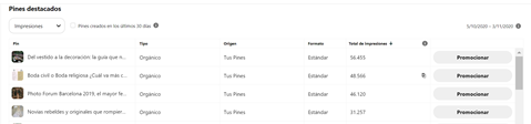 pinterest_analytics_informe_general_destacados_si_quiero_pin