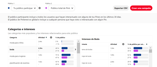 pinterest_analytics_ejemplo_metricas_wedding_planner_si_Quiero_pin