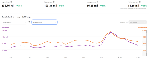 pinterest_analytics_informacion-rendimiento_a_lo_largo_del_tiempo_si_quiero_pin