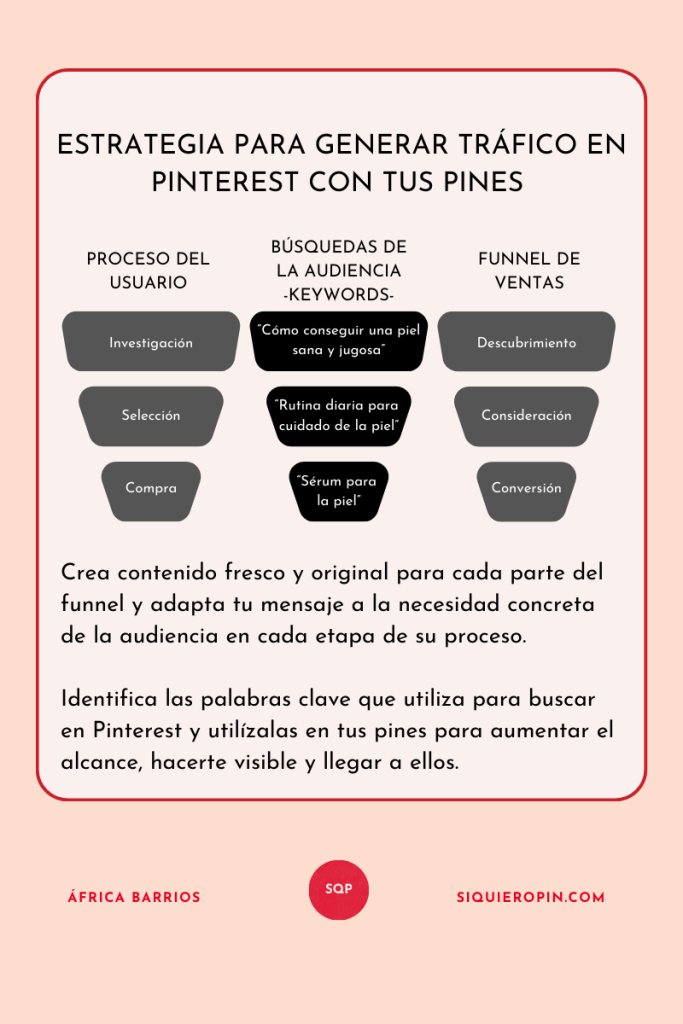 estrategia-para-generar-trafco-con-tus-pines-en-pinterest-si-quiero-pin-africa-barrios